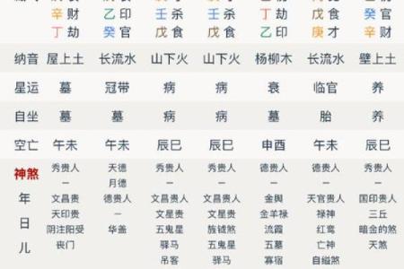 解密男命八字中的“坐印”含义及其吉凶分析