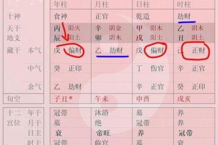 如何测算自己是什么命格男：揭开命理的神秘面纱