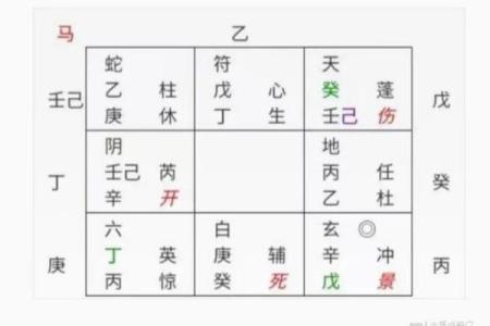 奇门五转与命纹的深奥关系探秘