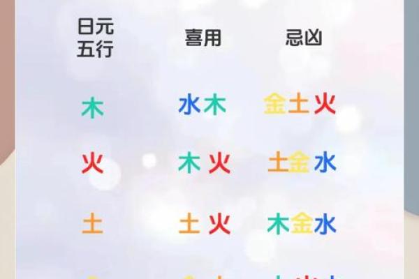 命理解析:什么命忌水,什么命忌火?神秘命运的揭示! 命理解析:什么命忌水,什么命忌火?神秘命运的揭示!