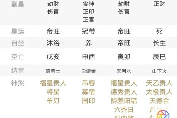 女命八字中财旺的秘密:如何识别与运用 女命八字中财旺的秘密:如何识别与运用