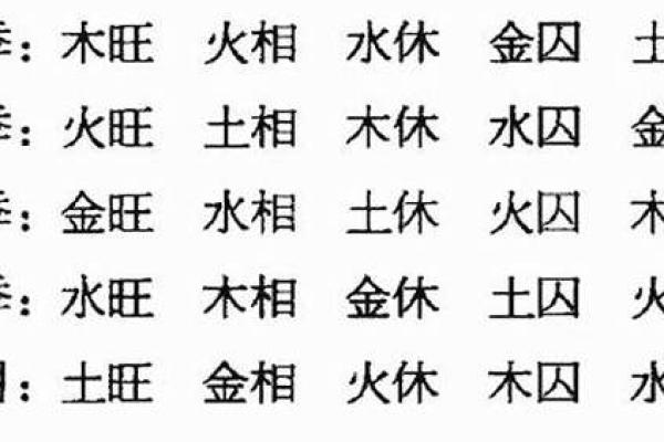 女命八字中财旺的秘密:如何识别与运用 女命八字中财旺的秘密:如何识别与运用