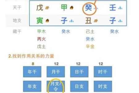 如何通过八字命理洞察一个人的命运与特质