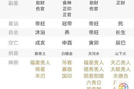 女命八字中财旺的秘密：如何识别与运用