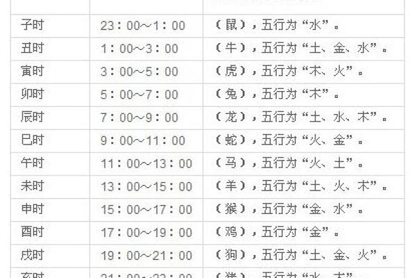 女孩子来到世间的最佳时辰，神秘的命理密码解读
