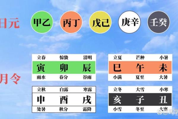 命运与五行的深刻联系：探索人生的神秘篇章