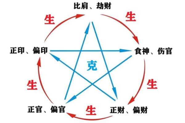 男命八字中时支的深意与影响分析 男命八字中时支的深意与影响分析