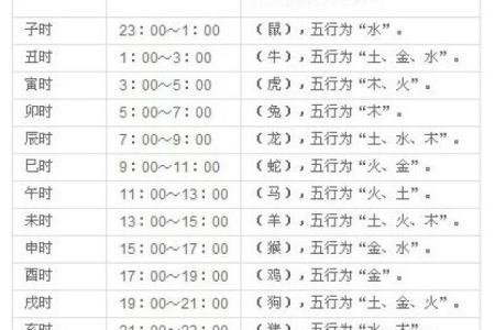 女孩子来到世间的最佳时辰，神秘的命理密码解读