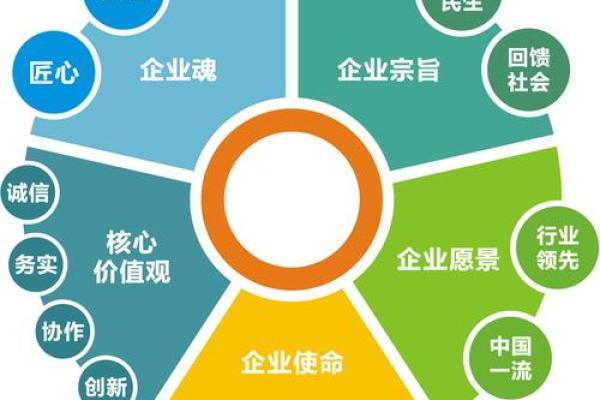 企业使命：推动创新、服务社会、实现共赢的责任与追求