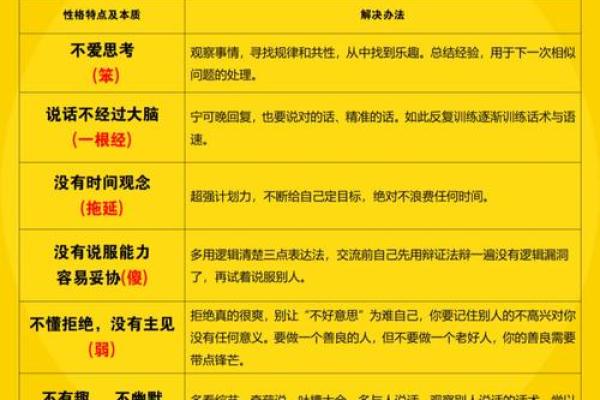 如何通过命理了解自己的命运与性格特征？