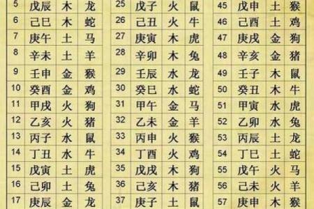 生辰八字揭秘：第五柱命格解析与人生契机