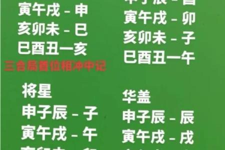 女命地支三合的深刻含义与命运解析