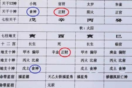 八字无正财的男命解析：揭示背后的命理玄机
