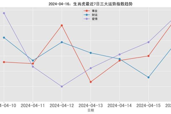 农历四月出生的虎:命运解析与性格特征探秘 农历四月出生的虎:命运解析与性格特征探秘