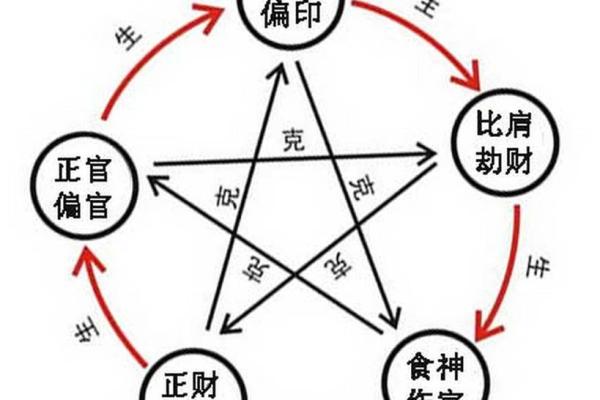 女命坤造十神解析：揭示命理之美与人生智慧