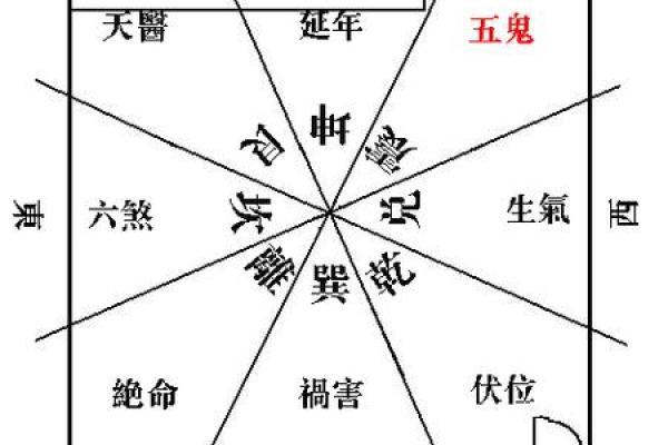 解读五鬼八败命:命理中的神秘与变幻 解读五鬼八败命:命理中的神秘与变幻