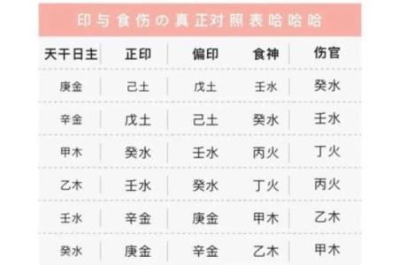 男命与女命的伤官解析：神秘而独特的命理象征