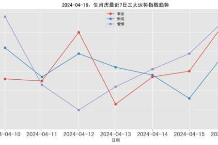 农历四月出生的虎：命运解析与性格特征探秘