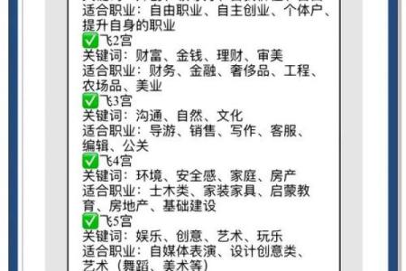 权禄巡逢格女命的命理解析与适合职业选择指南