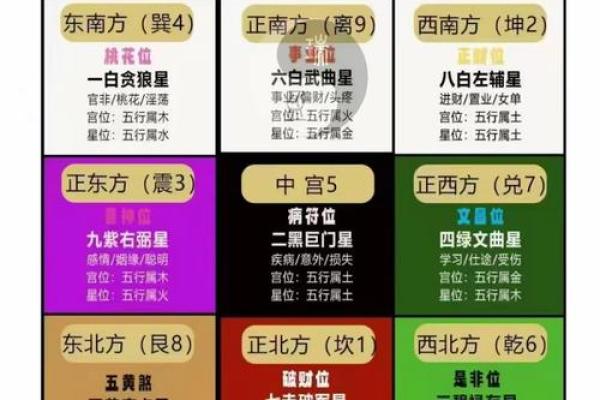 三元命七:探索明年的运势与机会之路 三元命七:探索明年的运势与机会之路