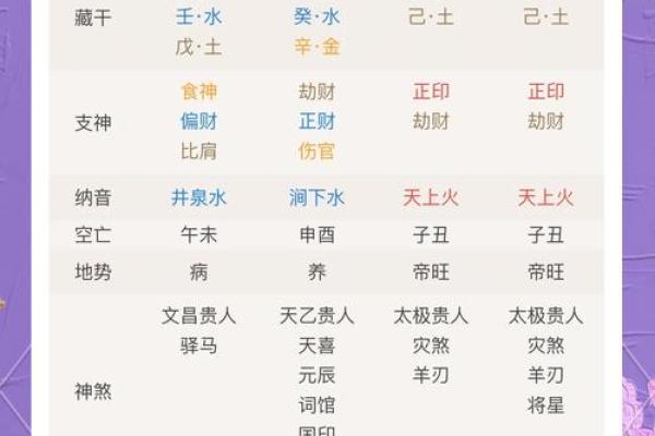 女命八字时柱空亡的深层解读与影响