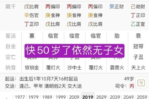 女生算命时常问的问题与命理解析