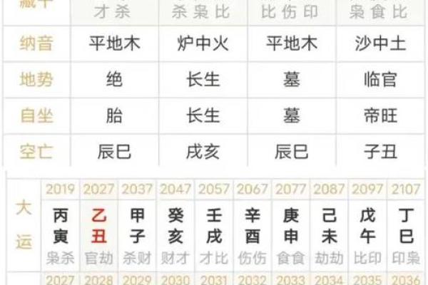 生辰八字不佳的命运解析与如何转运 生辰八字不佳的命运解析与如何转运