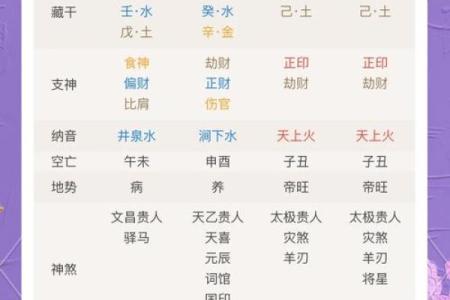 女命八字时柱空亡的深层解读与影响