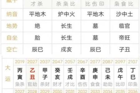 生辰八字不佳的命运解析与如何转运