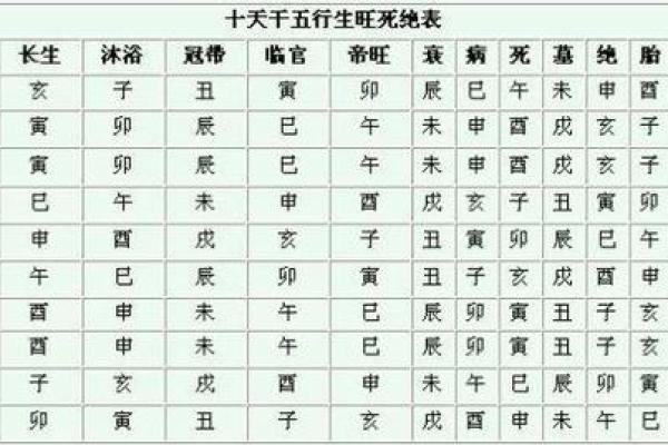 了解农历九十几的命格：揭示不同出生年份的命运之谜