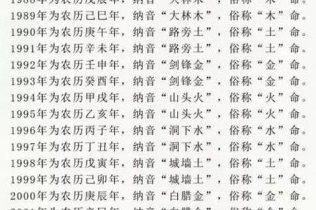 揭秘生肖：水命与金命的生肖之谜与生活启示