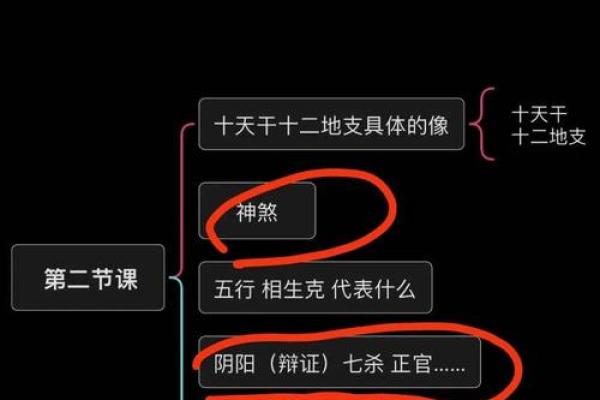解读女命八字:命运之钥与人生智慧的探索 解读女命八字:命运之钥与人生智慧的探索