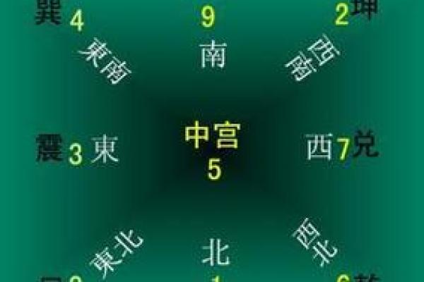 深入探讨巽命与东四命的奥秘与魅力 深入探讨巽命与东四命的奥秘与魅力