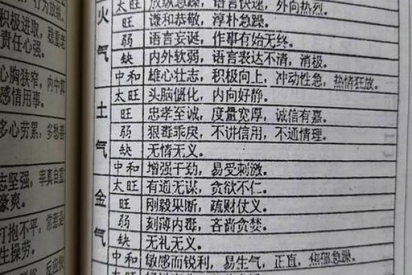男命四废:深度解析四柱命理中的最大忌讳 男命四废:深度解析四柱命理中的最大忌讳