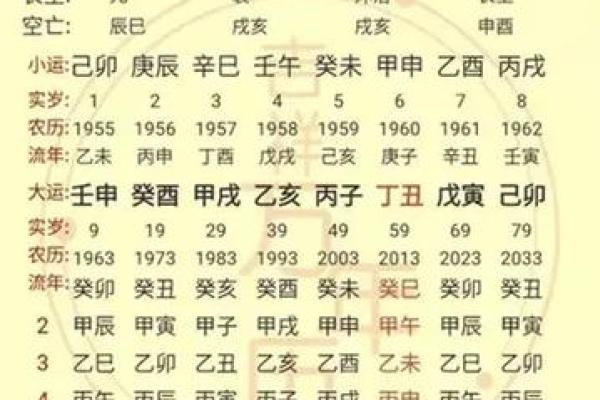 解密八字命格：什么样的八字代表大额头命？