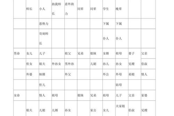 女命的公公与十神之间的微妙关系探析 女命的公公与十神之间的微妙关系探析