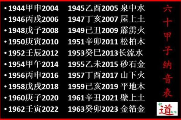 霹雳火命的最佳佩戴选择，助你开启人生新篇章！