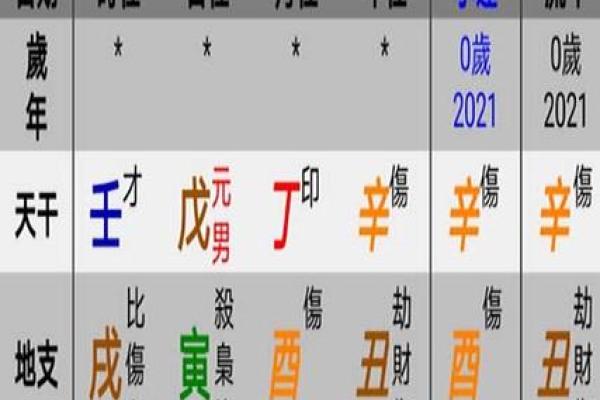 揭秘阴历4年五行命理,探索你的命运之旅! 揭秘阴历4年五行命理,探索你的命运之旅!