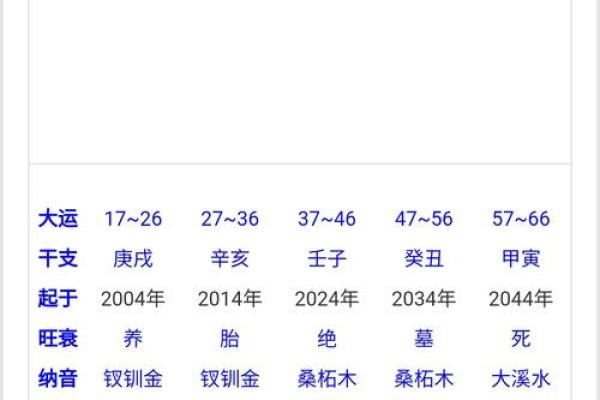 八字揭秘:哪些命格的女性容易步入第二次婚姻? 八字揭秘:哪些命格的女性容易步入第二次婚姻?