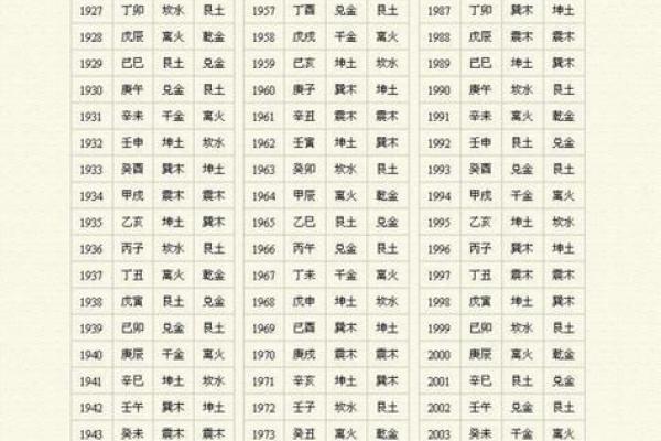 如何通过八字看出自己的命卦属什么?探索命理奥秘! 如何通过八字看出自己的命卦属什么?探索命理奥秘!