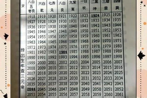 如何通过八字看出自己的命卦属什么?探索命理奥秘! 如何通过八字看出自己的命卦属什么?探索命理奥秘!