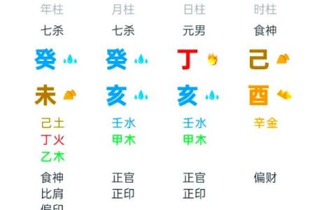 什么八字是大龄剩女命？全面解析与应对策略！