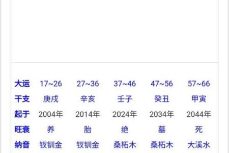 八字揭秘：哪些命格的女性容易步入第二次婚姻？