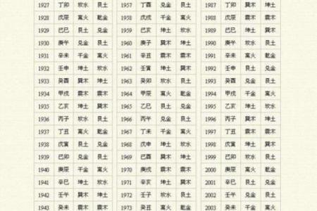 如何通过八字看出自己的命卦属什么？探索命理奥秘！