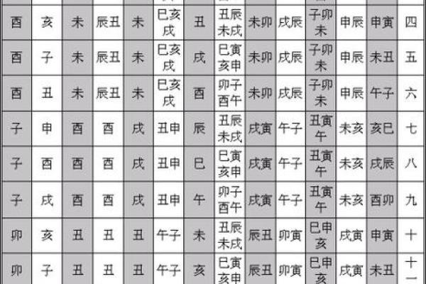 命带将军关：了解小孩命理中的特殊象征与影响