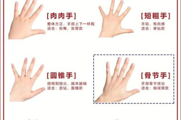 手指关节粗大揭秘:它代表着你命运中的哪些秘密? 手指关节粗大揭秘:它代表着你命运中的哪些秘密?