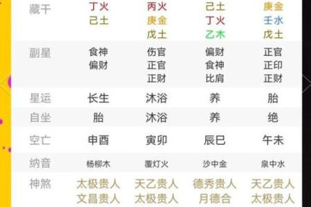 什么八字组合是学霸命格？揭秘学霸背后的命理奥秘