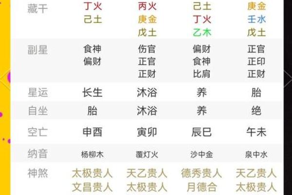 伤官女与哪些命格男最为契合,搭配解析与情感指南 伤官女与哪些命格男最为契合,搭配解析与情感指南