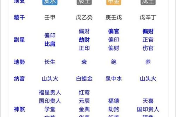 伤官女与哪些命格男最为契合,搭配解析与情感指南 伤官女与哪些命格男最为契合,搭配解析与情感指南