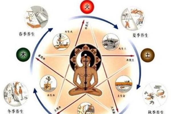 女八字缺土是什么命，揭示五行之道与命运的奥秘